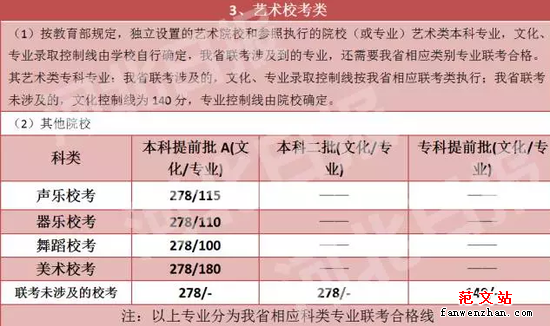 2016河北高考分数线公布:一本文535 理525